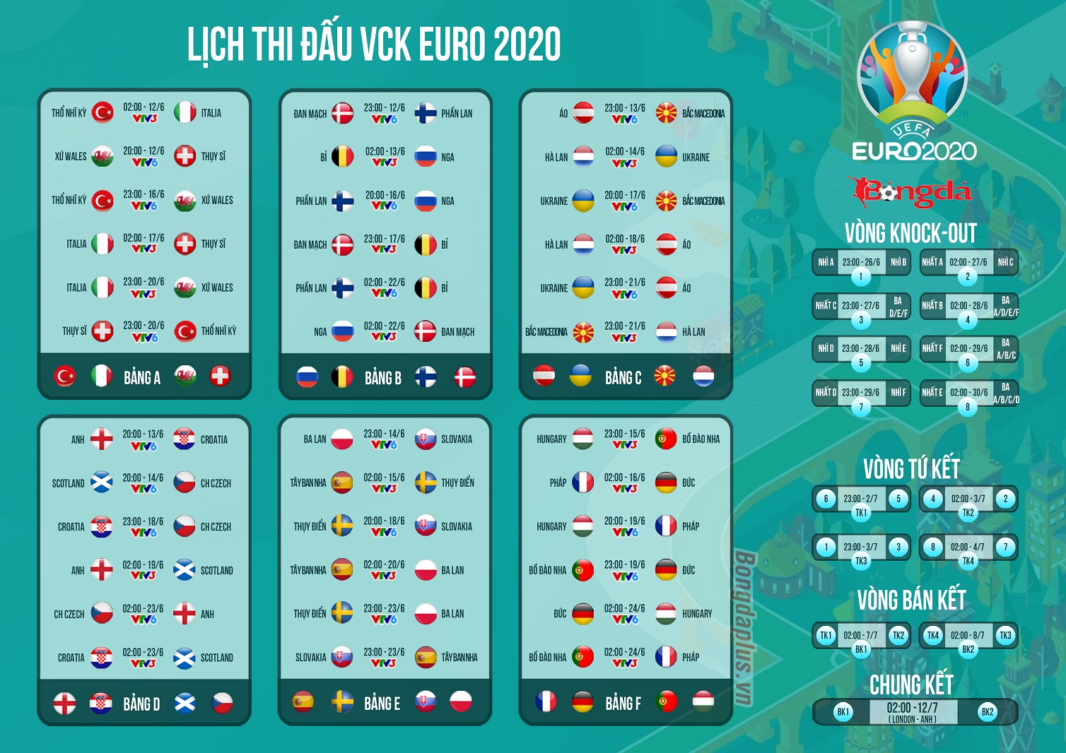 Lịch thi đấu kèm kênh phát sóng các trận đấu mùa giải Euro 2020